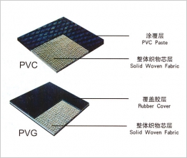 PVC,PVG输送带